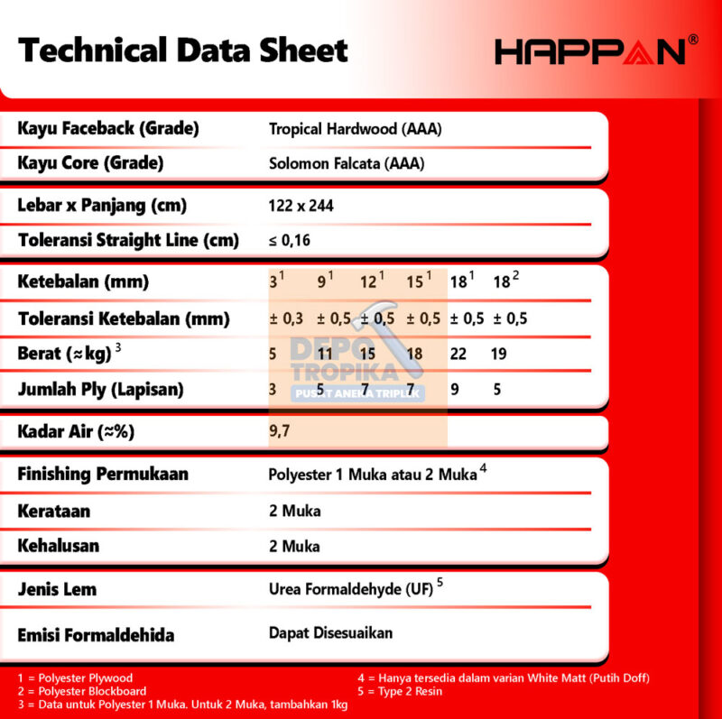 HAPPAN® - Polyester Blockboard | Blokmin Terbaik ‘Best Seller No. 1’