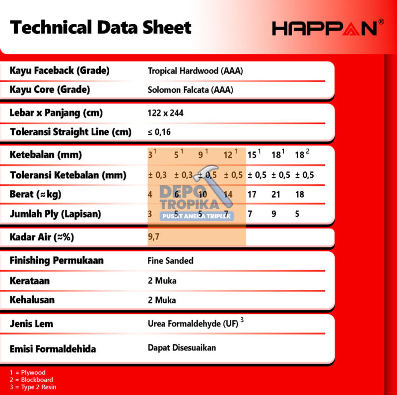 HAPPAN® - Blockboard | Blockboard Kuat Gigit Sekrup, Anti-Rayap