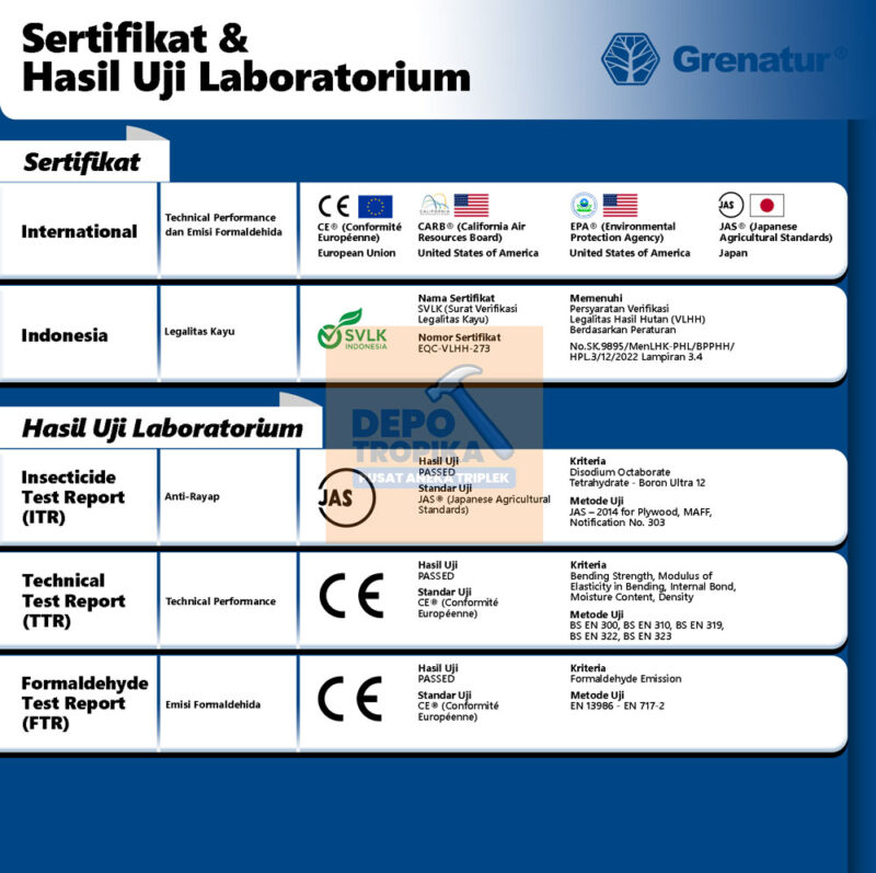 Grenatur® - OSB (Oriented Strand Board) | Tren Bahan Arsitek Terbaru, 100% OSB Asli Skandinavia