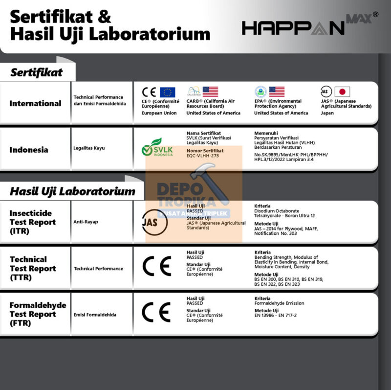 HAPPANMax® – Hardwood Plywood | Alternatif Triplek Full Meranti, Kuat & Daya Tahan Tinggi