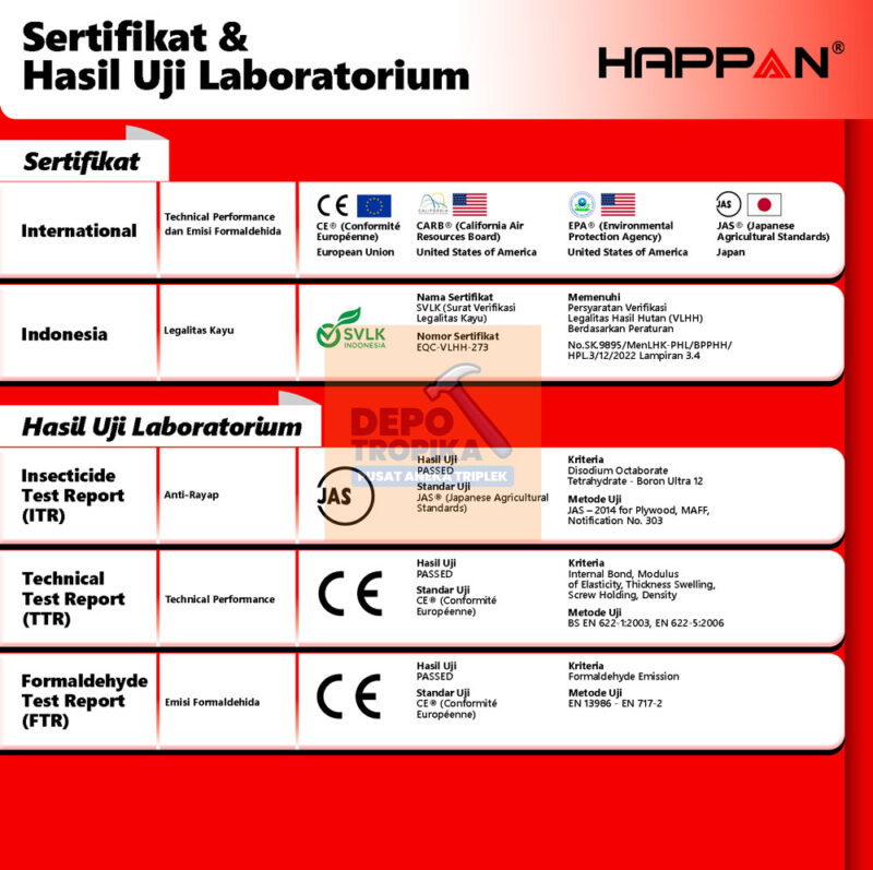 HAPPAN® - MDF HMR | HMR Board, Tidak Mudah Rapuh